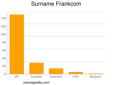 Surname Frankcom