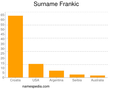Surname Frankic