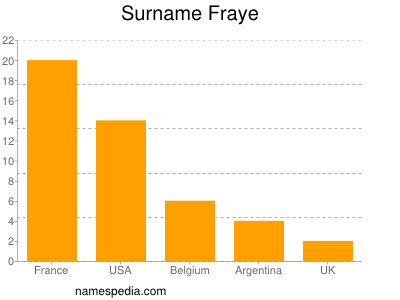 Surname Fraye