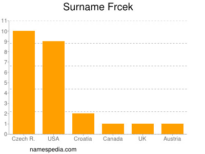 Surname Frcek