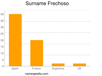 Surname Frechoso