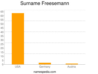 Surname Freesemann