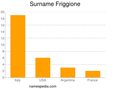 Surname Friggione
