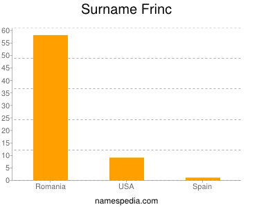 Surname Frinc