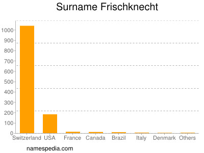 Surname Frischknecht
