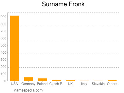 Surname Fronk