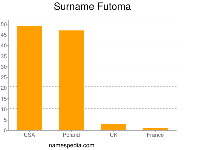 Surname Futoma