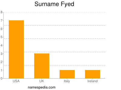 Surname Fyed