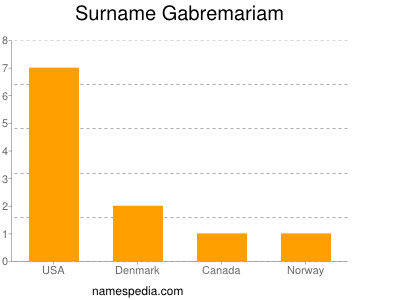 Surname Gabremariam