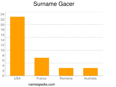 Surname Gacer