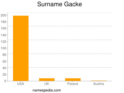 Surname Gacke