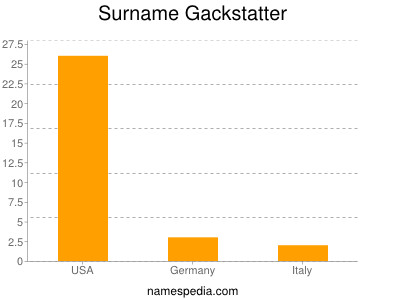 Surname Gackstatter