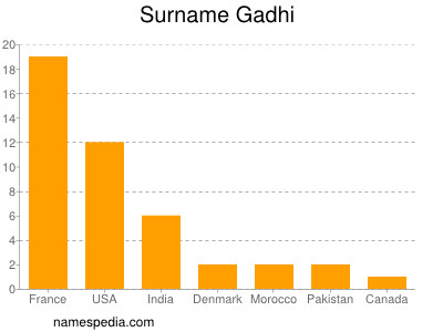 Surname Gadhi