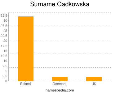 nom Gadkowska