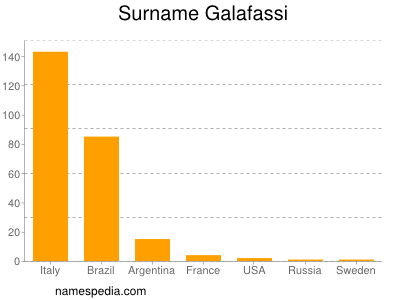 Surname Galafassi