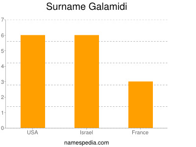 Surname Galamidi