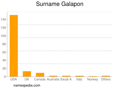 Surname Galapon