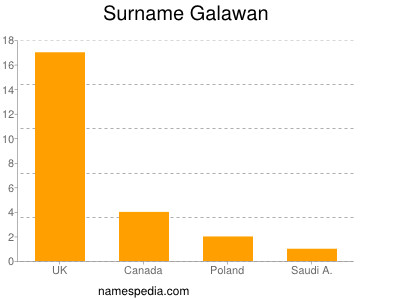Surname Galawan