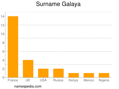 Surname Galaya
