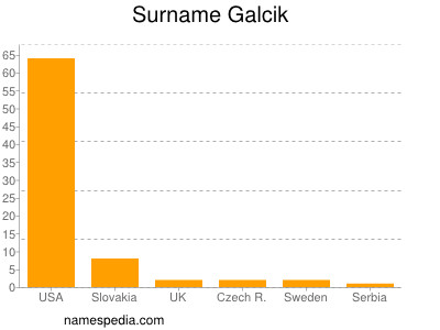 Surname Galcik