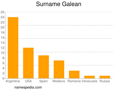 Surname Galean