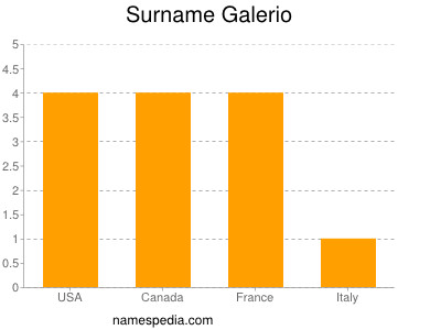 Surname Galerio