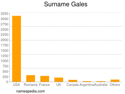 nom Gales