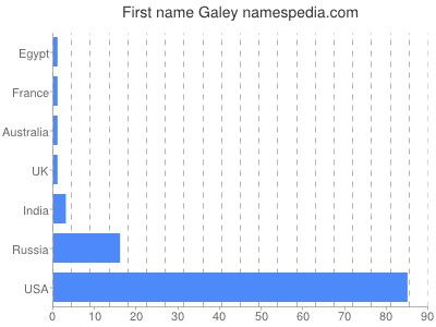 prenom Galey