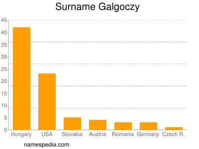 Surname Galgoczy