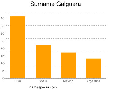 Surname Galguera