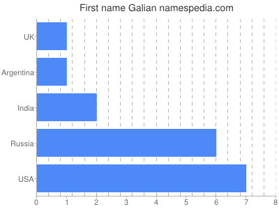 Given name Galian
