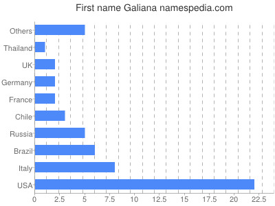 Given name Galiana