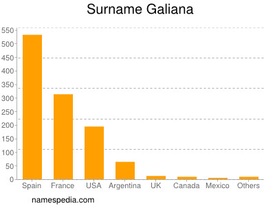 Surname Galiana