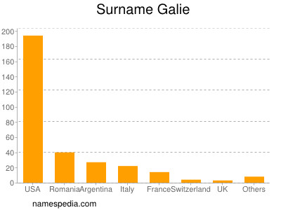 Surname Galie