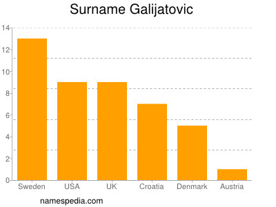 Surname Galijatovic
