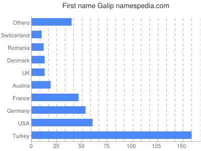 Given name Galip