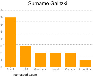 Surname Galitzki