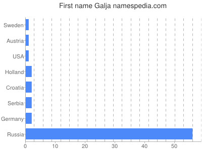 Given name Galja