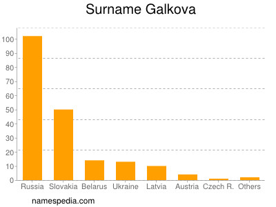 nom Galkova