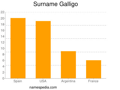 Surname Galligo