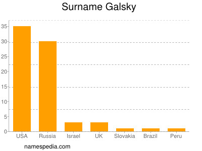 Surname Galsky