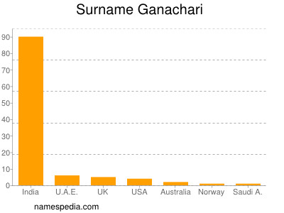 nom Ganachari