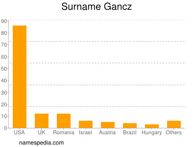Surname Gancz