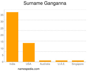 nom Ganganna