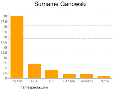 nom Ganowski