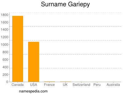 Surname Gariepy