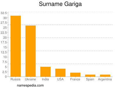 nom Gariga