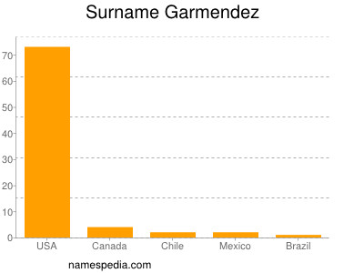 Surname Garmendez