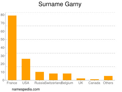 Surname Garny