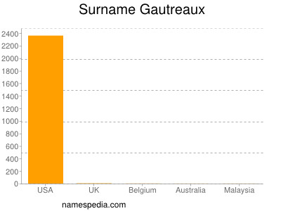 Familiennamen Gautreaux